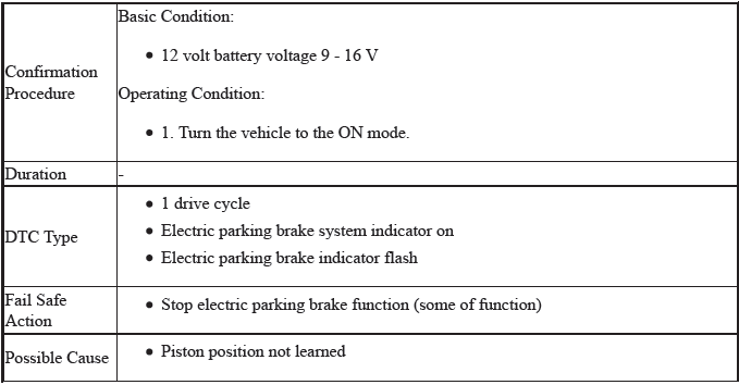 VSA System - Diagnostics